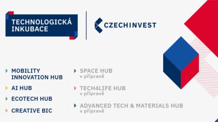 Nová výzva programu Technologická inkubace pro ambiciózní startupy